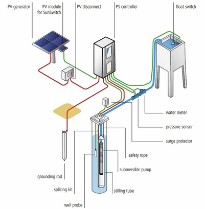 solar bore pumps